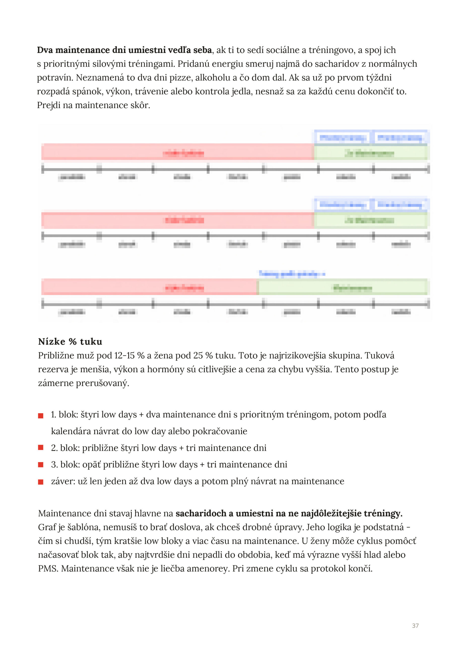 Ukážka z e-booku: týždňové šablóny